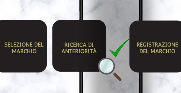 tutte le fasi per ottenere la registrazione di un marchio