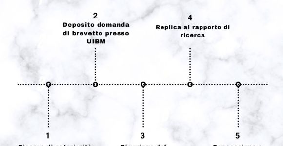 Come depositare un brevetto – Studio Pedrini Benedetti