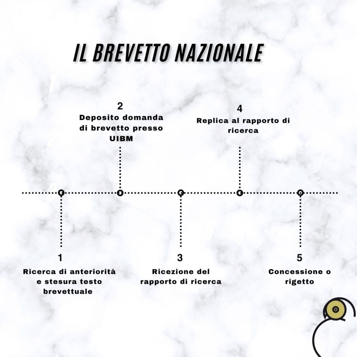 Come depositare un brevetto: guida al deposito passo per passo